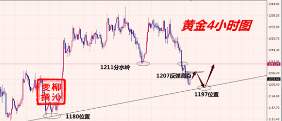 11.13黃金分析.png