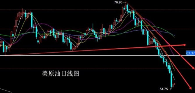 11.15美原油期貨原油策略分析