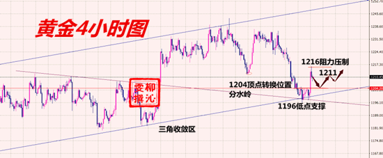 11.15黃金分析.png
