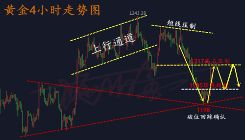 11.15黃金.png