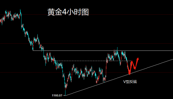 11.16周線收官金油策略匯總