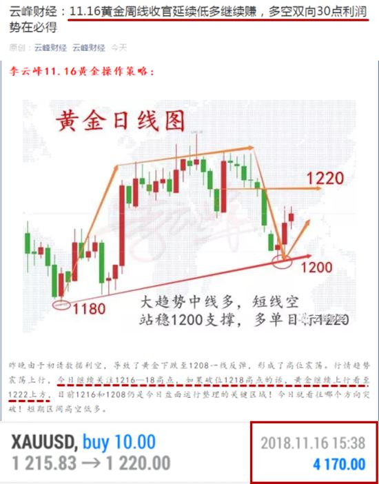 11.16多單盈利.png