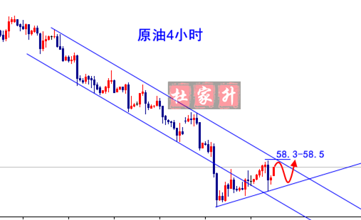 原油 4小時.png