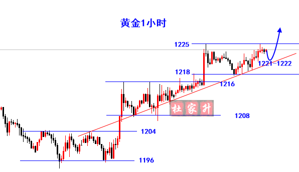 1小時(shí)線.png