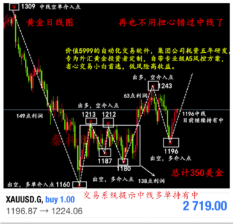 投資黃金怎么樣：11.20新手入市如何炒黃金？晚間黃金行情走勢(shì)分析