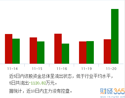 000598資金流向1