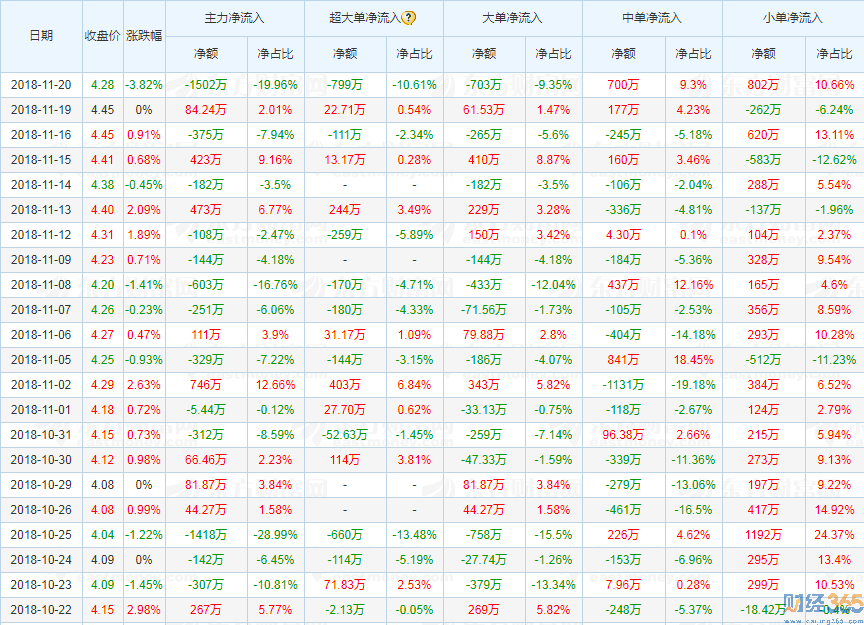 000598資金流向相關圖片2