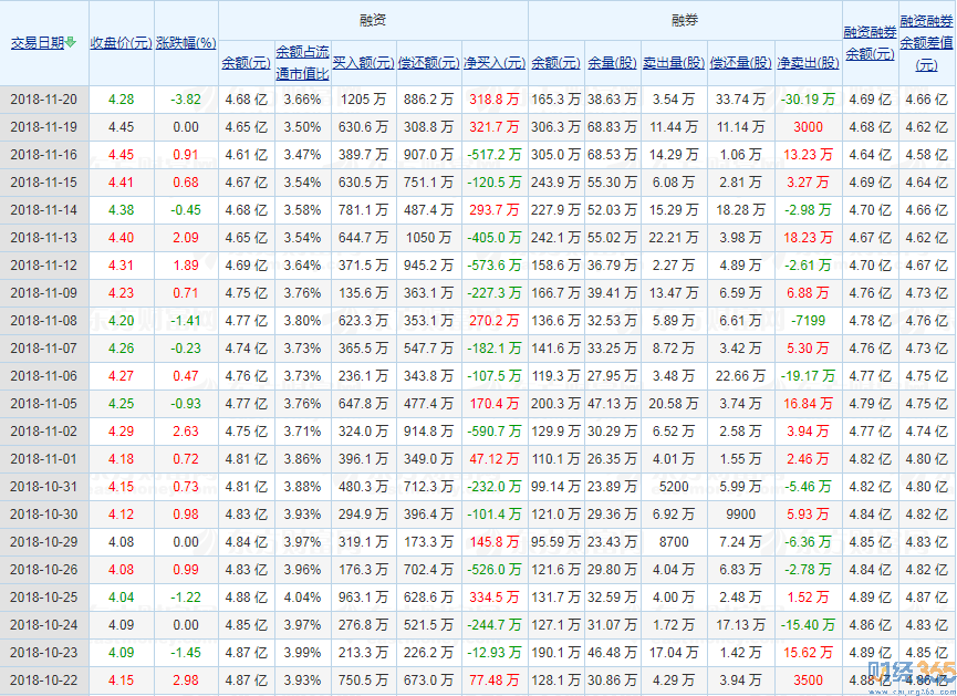 000598資金流向相關圖片3