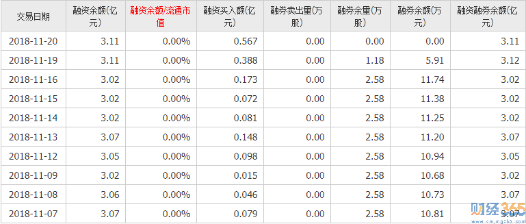 中鋼國際(000928)資金流向3