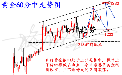 11.22黃金.png