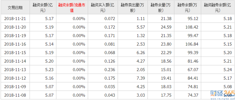 南玻A(000012)金融資金流向3