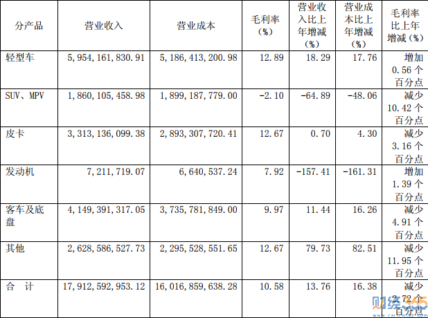 600006年報1