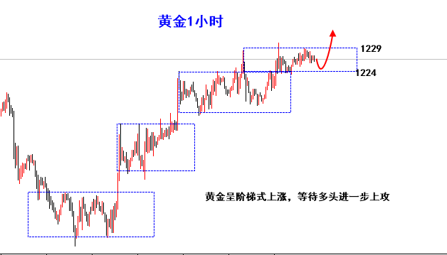黃金1小時.png 黃金1小時.png