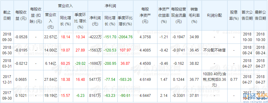 日出東方股票1