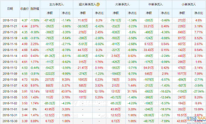 日出東方股票3