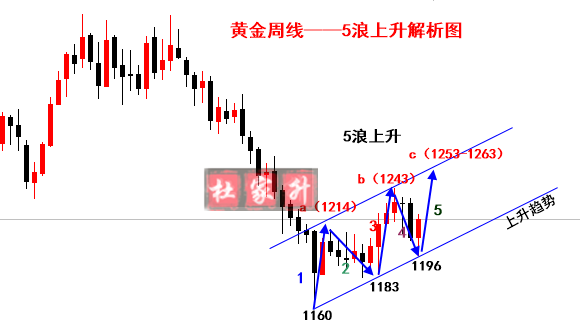 黃金周線.png