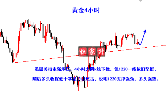 黃金4小時(shí).png