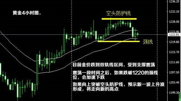 黃金投資入門：11.25黃金多頭或依然堅守 下周黃