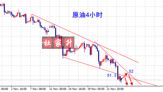 原油4 小時.png