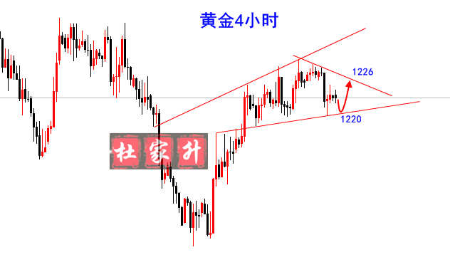 黃金 4小時.png