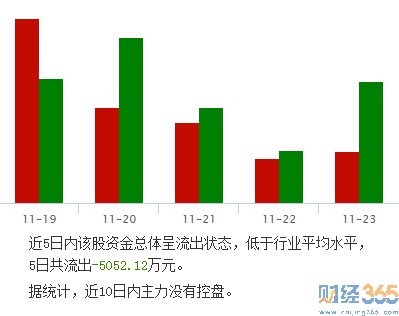 祁連山600720資金流向1
