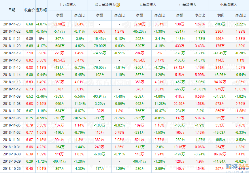 祁連山600720資金流向2