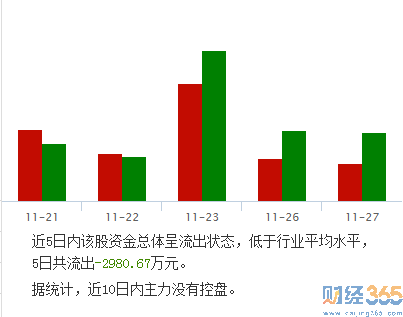 金發科技股票1