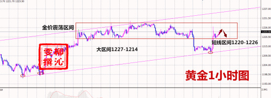 11.29黃金分析.jpg