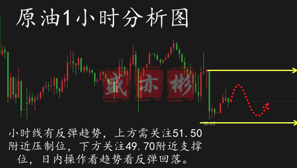 11.29原油_副本名字.png