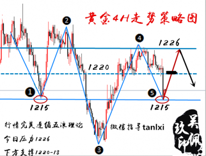 1228空，1232加倉空，被過分解讀的鮑威爾埋了多