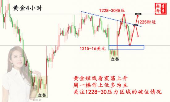 黃金4小時.jpg