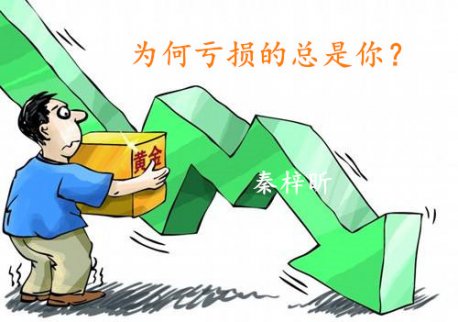 12.3美聯儲或結束加息周期，黃金本周行情走勢分析
