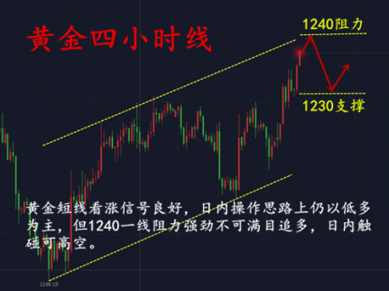 12.4黃金漲勢洶洶莫追多 原油減產筑底迎轉機？