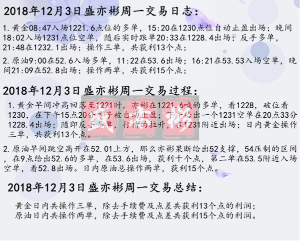 12.3周一交易日志.png