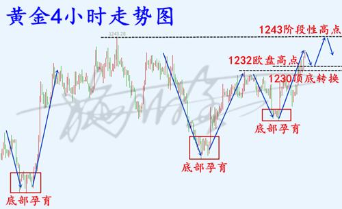 12.4黃金.png