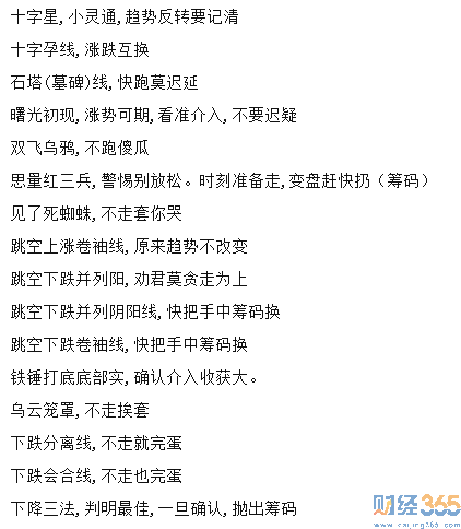 k線技術(shù)分析2