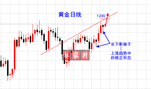 黃金日線.png