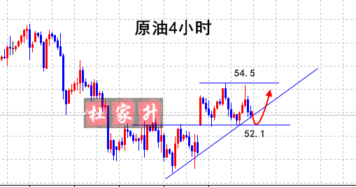 原油4小時.png