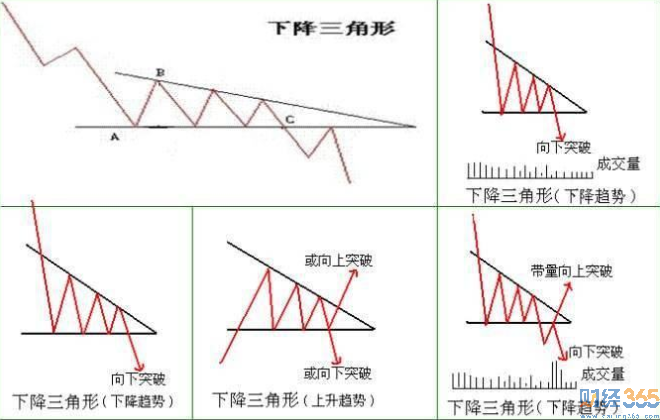 下降三角形2