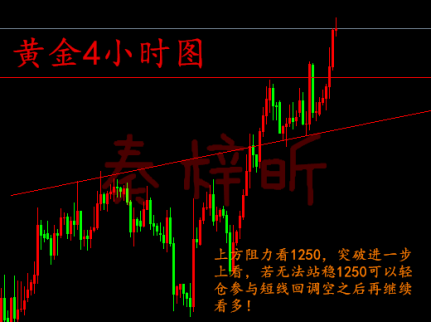 12.9炒黃金虧損了大半，年底還有回本的希望嗎？