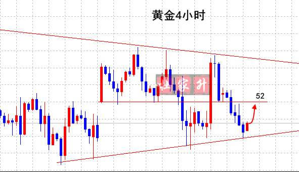 原油4小時.png