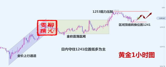 12.11黃金分析.jpg