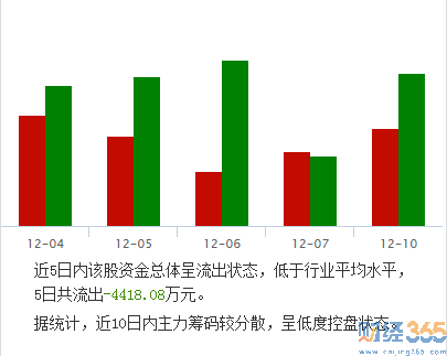 寶新能源股吧1