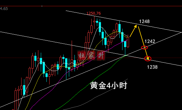 黃金4小時1245.png
