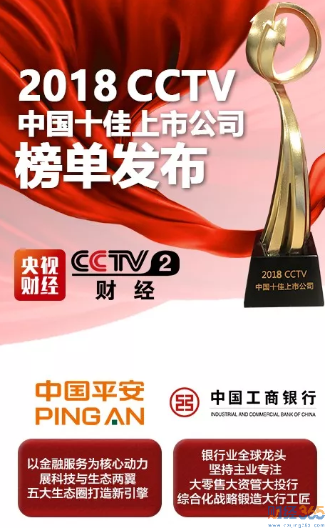 2018中國十佳上市公司