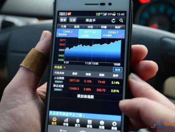 股指期貨行情軟件1