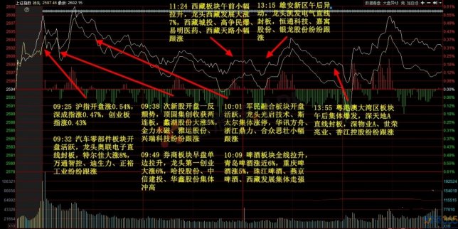今日大盤(pán)策略:穩(wěn)住 要開(kāi)會(huì)來(lái)了