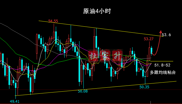原油4小時_副本.png