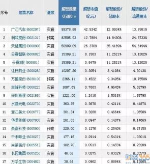 周五開盤注意這些事項