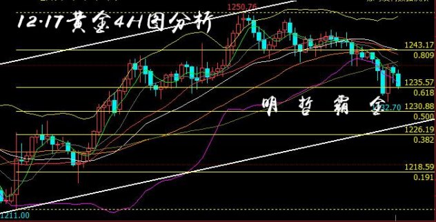 明哲霸金：黃金多頭靜待美聯儲指引 油價震蕩